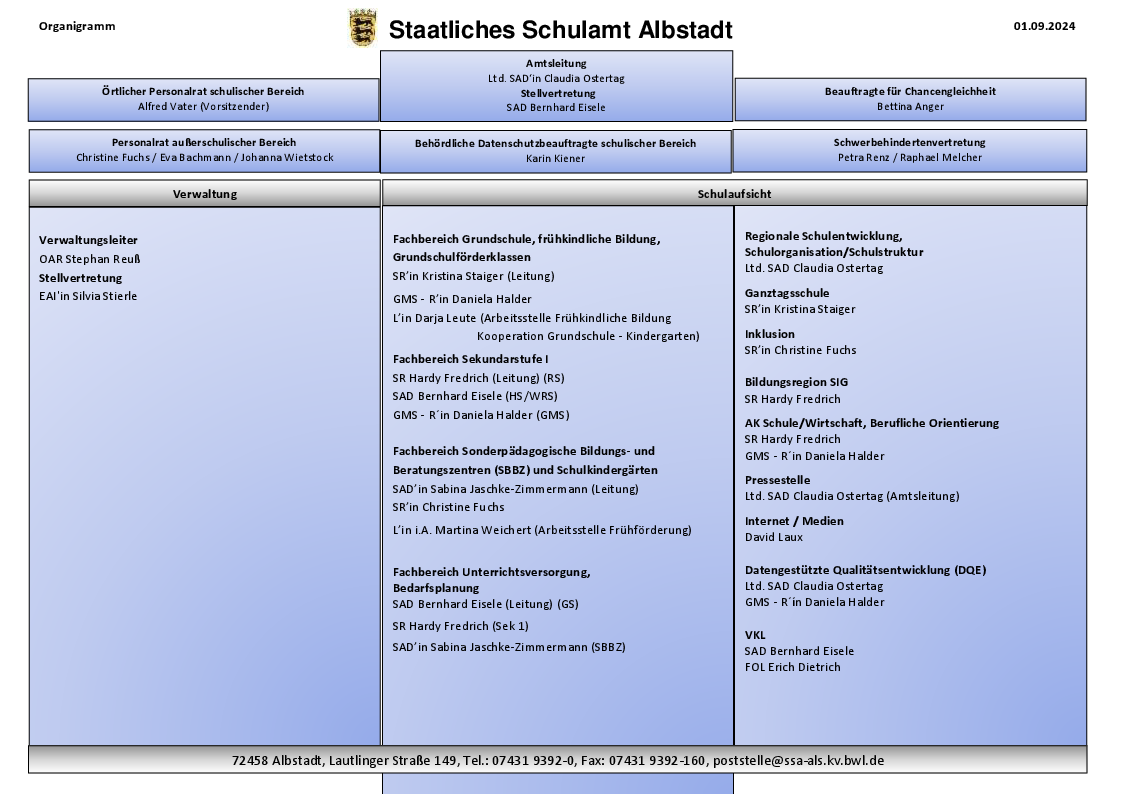 Organigramm SSA Albstadt