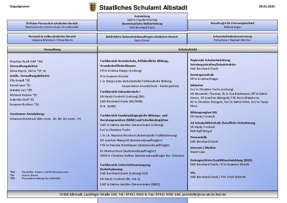 Organigramm SSA Albstadt