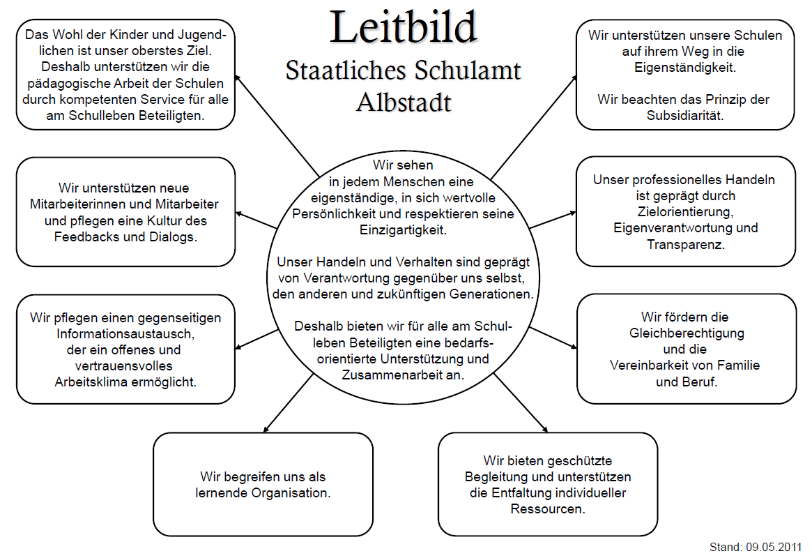 Leitbild Staatliches Schulamt Albstadt