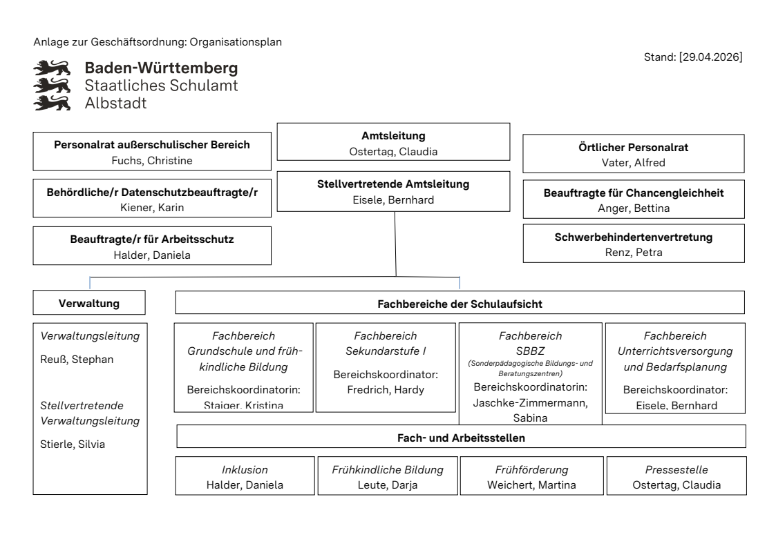 Organisationsplan SSA Albstadt